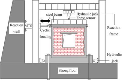 Experimental Study on Seismic Performance of Confined Masonry Walls With Window Openings Strengthened by Using Hybrid-Fiber Modified Reactive Powder Concrete